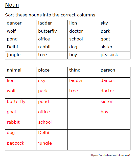 English - Class 1: Noun (Sort these nouns into the correct columns
